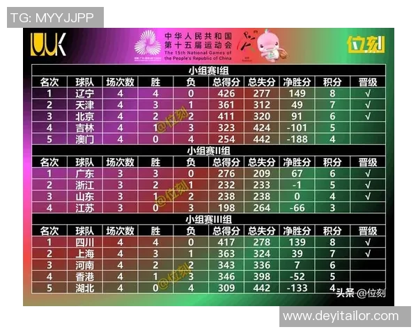 南京篮球队在精英赛中以88分稳居积分榜首位展现强劲实力