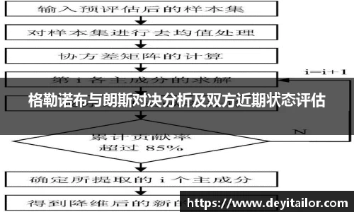 格勒诺布与朗斯对决分析及双方近期状态评估